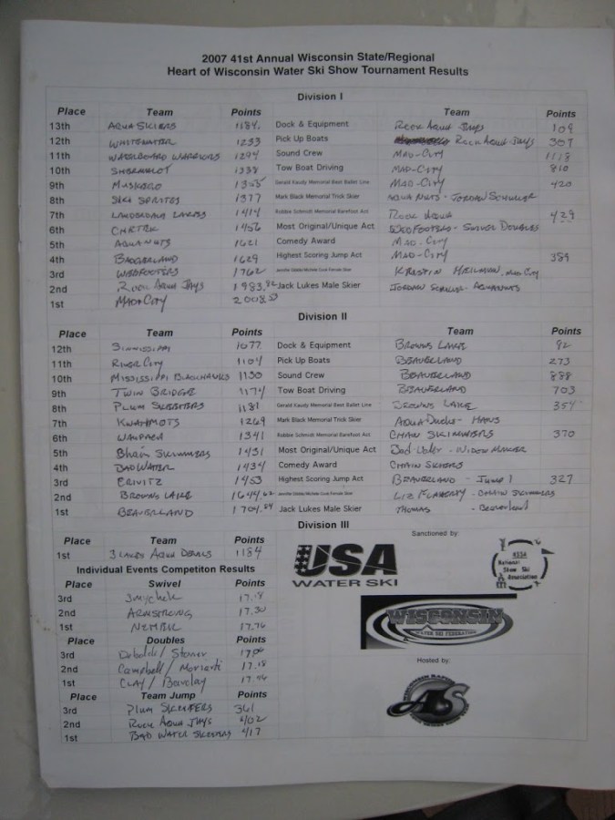 Your 2007 Wisconsin State Show Ski Champions&nbsp;are…